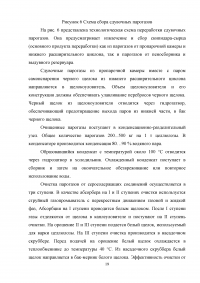 Получение побочных продуктов сульфатной варки, области их использования Образец 2845