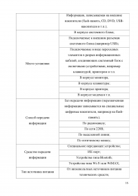 Способы обнаружения закладных устройств Образец 3432