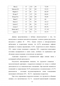 Работа социального педагога по преодолению тревожности у трудных подростков Образец 2161