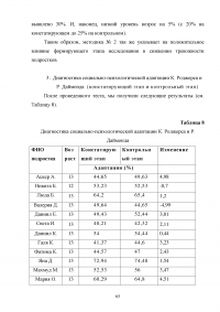 Работа социального педагога по преодолению тревожности у трудных подростков Образец 2171