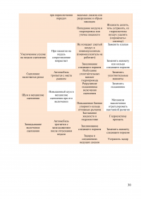 Сцепление автомобиля ЗИЛ-5301 Образец 2633