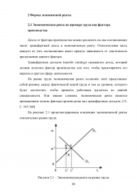 Экономическая рента Образец 36185