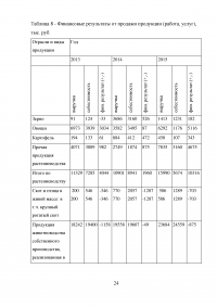 Инвестиции в основной капитал предприятий и корпораций Образец 36750