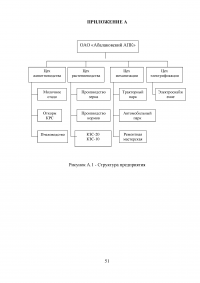 Инвестиции в основной капитал предприятий и корпораций Образец 36777