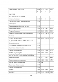 Инвестиции в основной капитал предприятий и корпораций Образец 36779