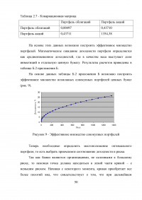 Оптимизация портфеля ценных бумаг Образец 36372