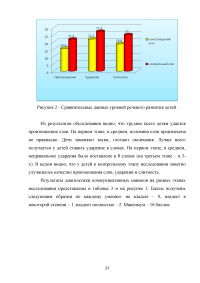 Музыкально-ритмическое воспитание детей с нарушением слуха Образец 36520