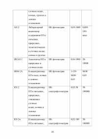 Методы определения нефтепродуктов в объектах окружающей среды Образец 36684