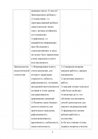 Сравнительный анализ педагогической технологии развития критического мышления через чтение и письмо и педагогической технологии взаимно-коллективного обучения Образец 35580