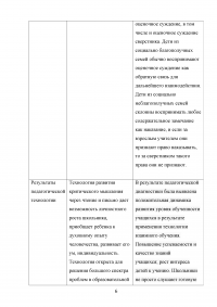 Сравнительный анализ педагогической технологии развития критического мышления через чтение и письмо и педагогической технологии взаимно-коллективного обучения Образец 35584