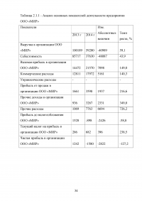 Риск банкротства организации и методы его предотвращения Образец 38581