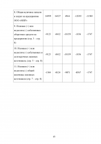 Риск банкротства организации и методы его предотвращения Образец 38590