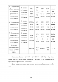 Риск банкротства организации и методы его предотвращения Образец 38609