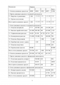 Финансовое планирование на предприятии: Составить план движения денежных средств предприятия на год Образец 38085