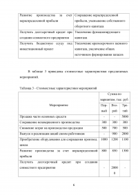 Оценка финансового состояния предприятия, задача: Определите тип финансовой устойчивости предприятия Образец 38079