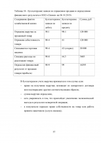 Особенности организации учёта и формирования отчётности субъектов малого предпринимательства Образец 37358