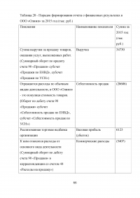 Особенности организации учёта и формирования отчётности субъектов малого предпринимательства Образец 37367