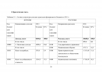 Анализ программы повышения эффективности бюджетных расходов на период до 2012 года Образец 36963