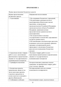 Анализ программы повышения эффективности бюджетных расходов на период до 2012 года Образец 36971