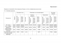 Экономический анализ Образец 37507