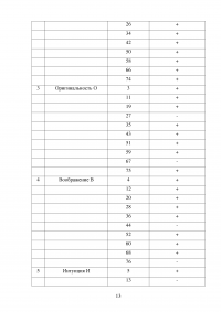 Методики для определения детской креативности Образец 38128