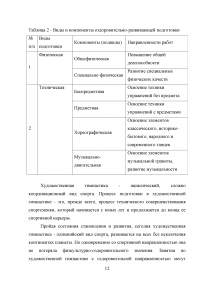 Методика проведения занятий по художественной гимнастики Образец 39834