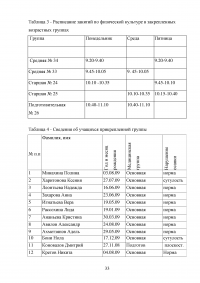 Методика проведения занятий по художественной гимнастики Образец 39855