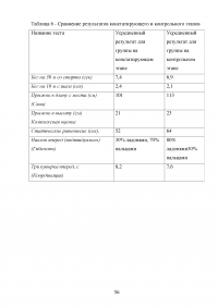 Методика проведения занятий по художественной гимнастики Образец 39878