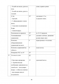 Методика проведения занятий по художественной гимнастики Образец 39899