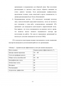 Совершенствование подбора и отбора кадров для муниципальной службы Образец 40409