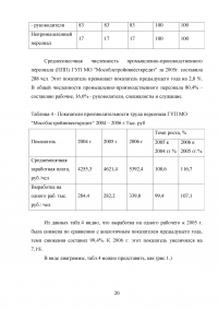 Совершенствование подбора и отбора кадров для муниципальной службы Образец 40418