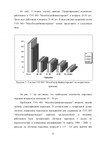 Совершенствование подбора и отбора кадров для муниципальной службы Образец 40421