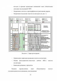 Анализ эффективности геолого-технологических исследований при разработке месторождений Образец 41293