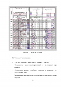 Анализ эффективности геолого-технологических исследований при разработке месторождений Образец 41295