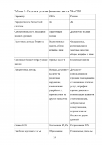 Сравнение финансовых систем Российской Федерации и Соединённых Штатов Америки Образец 42172