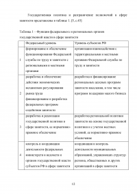 Управление трудовыми ресурсами и занятостью в муниципальном образовании Образец 41066