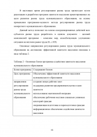 Управление трудовыми ресурсами и занятостью в муниципальном образовании Образец 41070