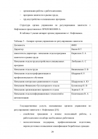 Управление трудовыми ресурсами и занятостью в муниципальном образовании Образец 41083