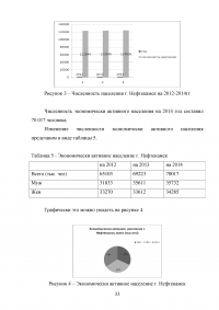 Управление трудовыми ресурсами и занятостью в муниципальном образовании Образец 41087