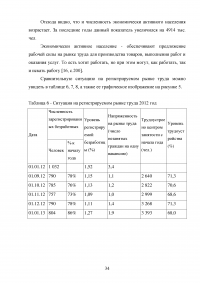 Управление трудовыми ресурсами и занятостью в муниципальном образовании Образец 41088