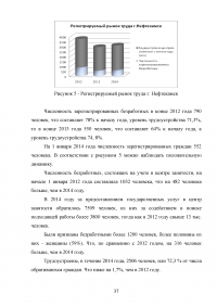 Управление трудовыми ресурсами и занятостью в муниципальном образовании Образец 41091