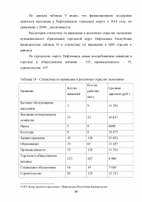 Управление трудовыми ресурсами и занятостью в муниципальном образовании Образец 41094