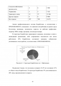 Управление трудовыми ресурсами и занятостью в муниципальном образовании Образец 41095