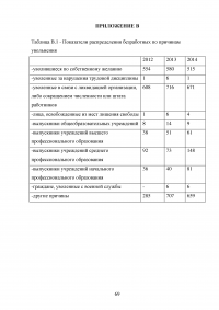 Управление трудовыми ресурсами и занятостью в муниципальном образовании Образец 41123