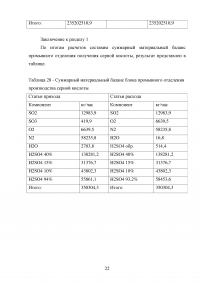 Материальный и тепловой балансы в производстве серной кислоты Образец 41777