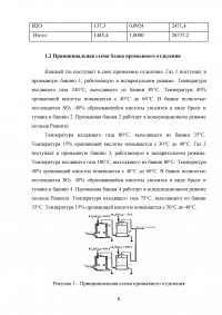 Материальный и тепловой балансы в производстве серной кислоты Образец 41761