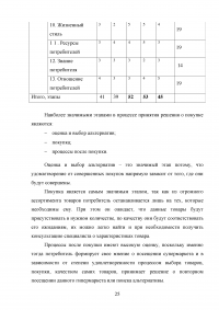 Социальный статус потребителей как фактор комплекса маркетинговых решений Образец 40504