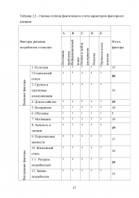 Социальный статус потребителей как фактор комплекса маркетинговых решений Образец 40506