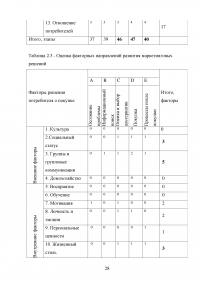 Социальный статус потребителей как фактор комплекса маркетинговых решений Образец 40507