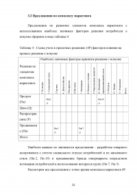 Социальный статус потребителей как фактор комплекса маркетинговых решений Образец 40511